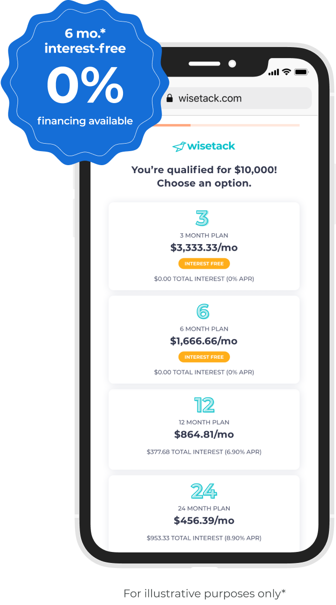 Wisetack financing offer screen showing monthly payment options